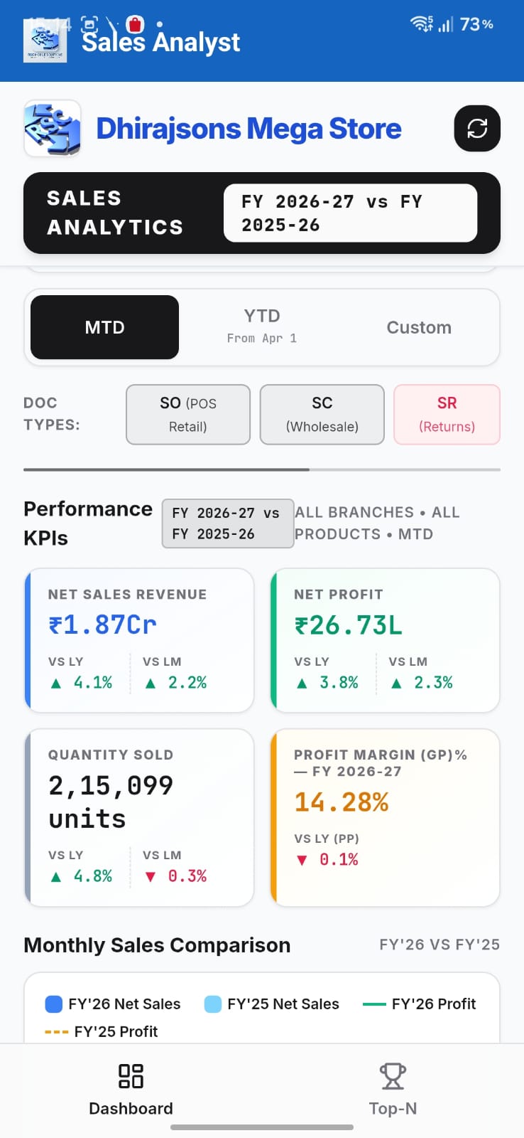 Sales Analyst Android app screen