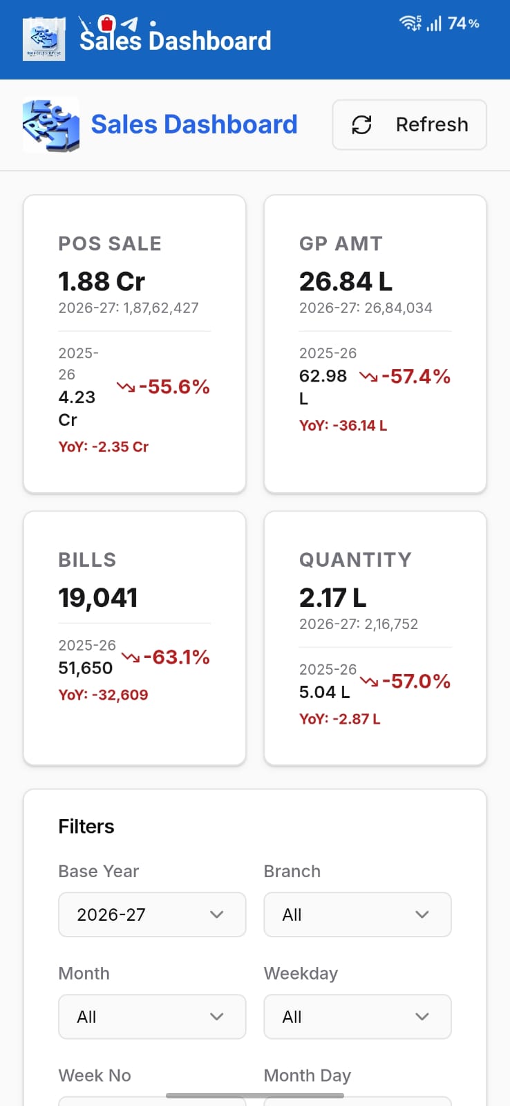 Sales Dashboard Android app screen